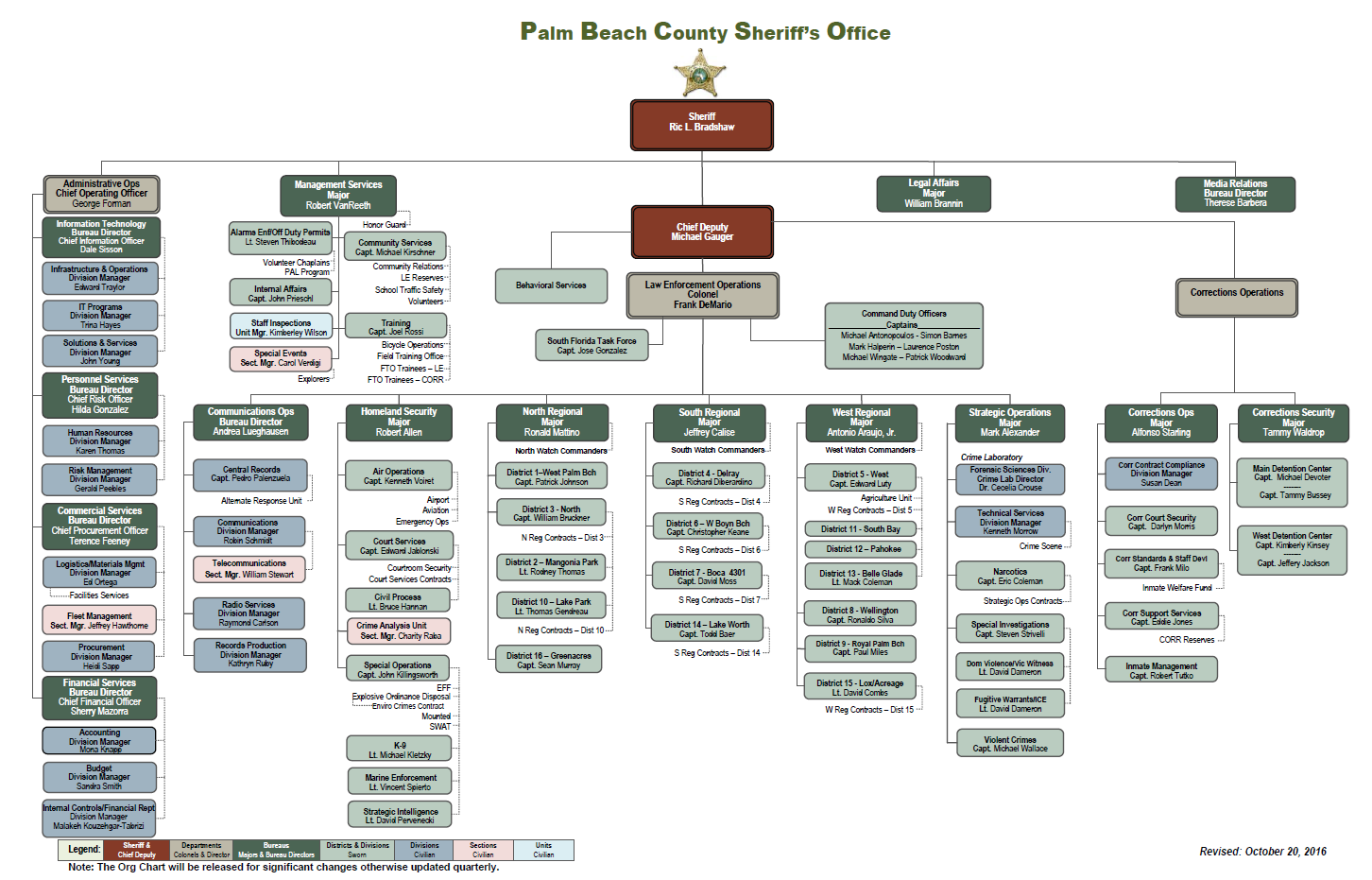 Prison Chain Of Command Chart